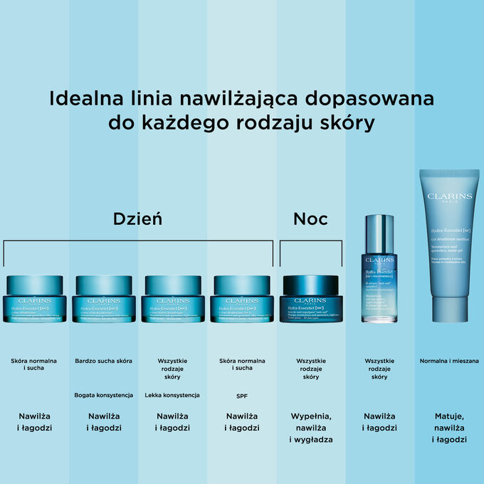 Hydra-Essentiel [HA&sup2;] Matujący żel nawilżający