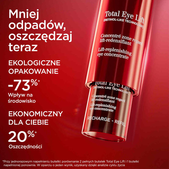 Zbliżenie na opakowanie Total Eye Lift podkreślające ekologiczny format wkład&oacute;w, kt&oacute;ry redukuje wpływ na środowisko o 73%