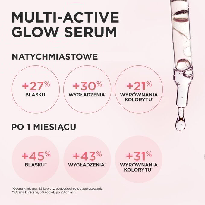 Multi-Active Glow Serum