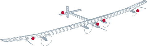 Solar Impulse: budowa urządzenia