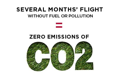 Solar Impulse Zero emisji dwutlenku węgla (CO2)